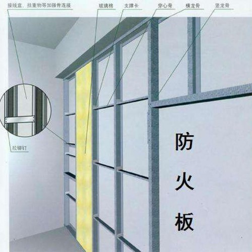 纖維增強硅酸鹽防火板