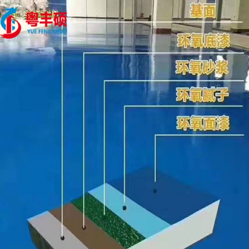 水性環(huán)氧樹脂地坪漆廠家