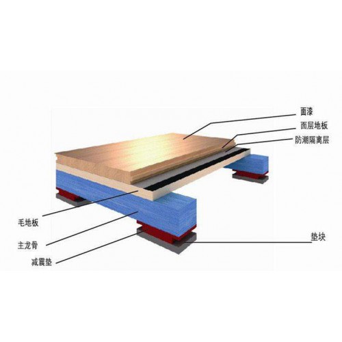 運動木地板安裝作業對場地環境及地基地坪的處理要求