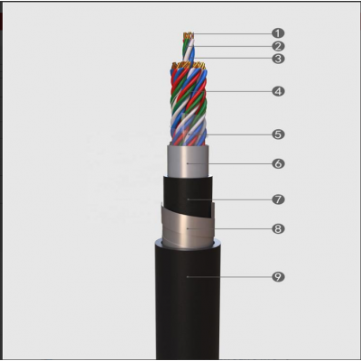鐵路信號(hào)電纜 鎧裝信號(hào)電纜