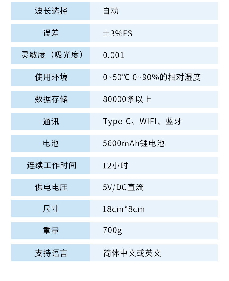 手持水質(zhì)詳情_17