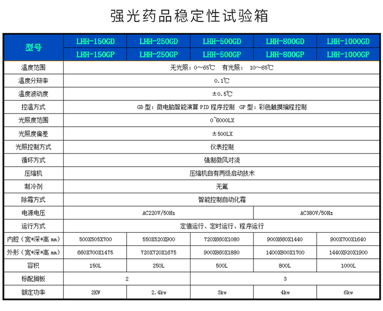 藥品穩定性試驗箱_11