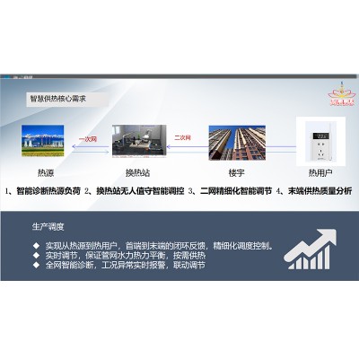 熱網信息化平臺 熱網信息化管理平臺 大型設備監控系統