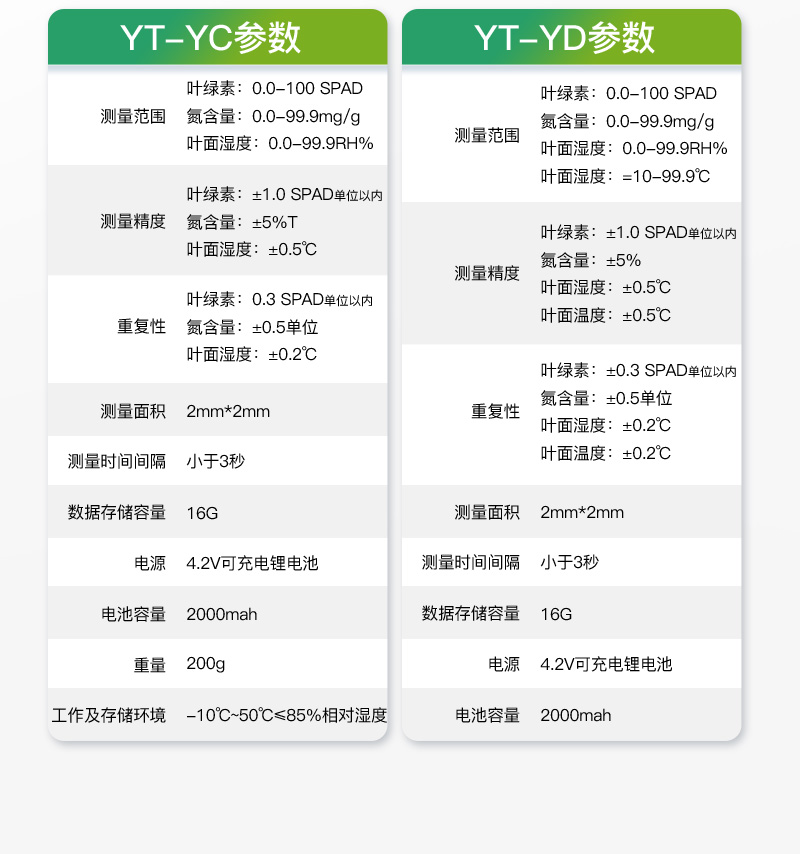 葉綠素檢測(cè)儀詳情_(kāi)12