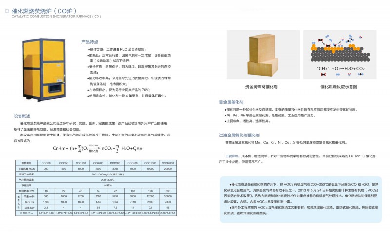 催化燃燒焚燒爐