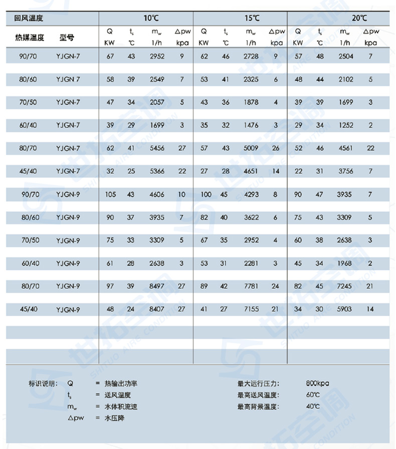 高大空間供暖設(shè)備_10
