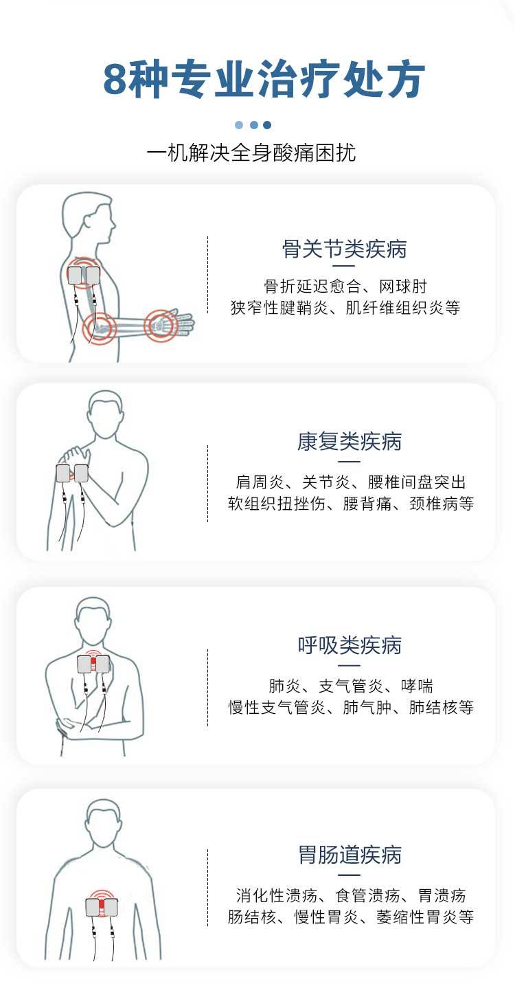 弘億康中醫定向透藥治療儀治療處方