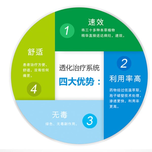 弘億康中醫定向透藥治療儀優勢