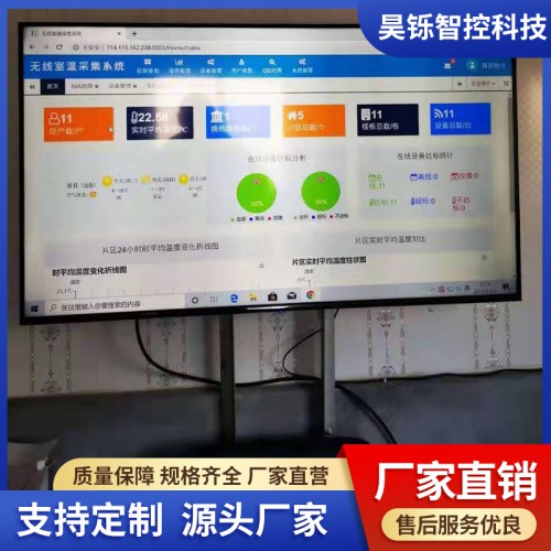 熱網遠程監控平臺